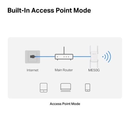 MERCUSYS AC1900 RANGE EXTENDER ME50G - Img 12
