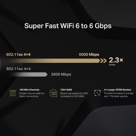 MERCUSYS MR90X AX6000 WIFI 6 ROUTER - Img 9