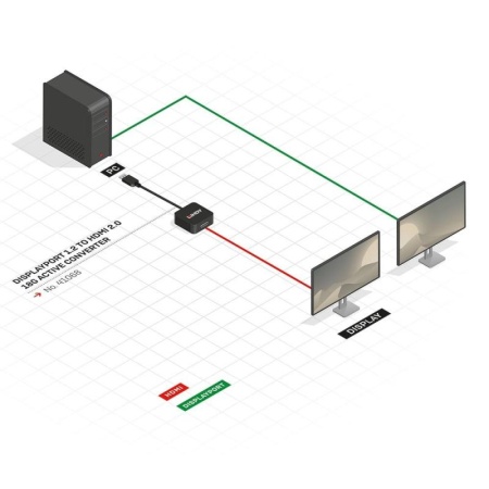 Adaptor Lindy DisplayPort 1.2 - HDMI 2.0 - Img 10