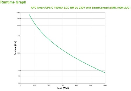 APC SMART-UPS 1000VA RM 2U - Img 5