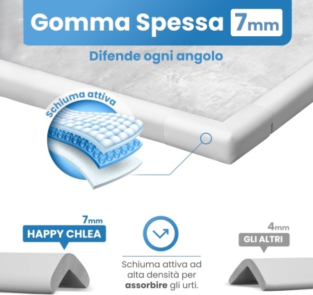 Kit Complet de Protecție pentru Copii , Rolă 6.4 Metri Bandă din Cauciuc cu Spumă Activă (Grosime 7 mm), 8 Protecții Colțuri, 4 Sisteme Siguranță Sertare și 1 Opritor Ușă, Alb - Img 5