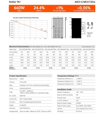 PV PANEL 645W AIKO-G645-MCH72DW - Img 2