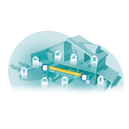 Sistem Mesh Wi-Fi TP-Link Deco X60(2-pack), Dual-Band, Gigabit, AX3000, cu acoperire completă pentru casă - Img 5