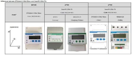 SMART POWER SENSOR DTSU666-H 3P 250A - Img 2
