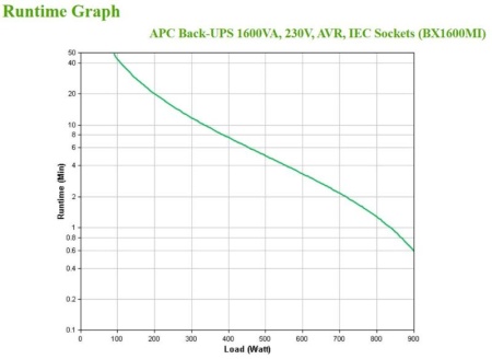 APC Back-UPS 1600VA, 230V, AVR, IEC Sock - Img 6