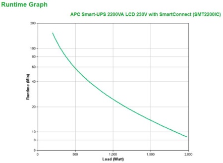 APC SMART-UPS 2200VA - Img 5
