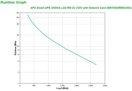 APC SMART-UPS 3000VA LCD RM 2U - Img 6
