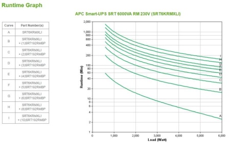APC SMART-UPS SRT 6000VA RM 230V - Img 6