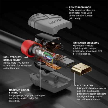 Cablu Lindy 7.5m High Speed HDMI, Anthra - Img 6