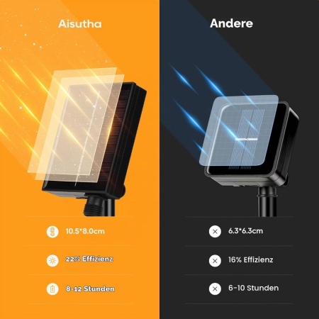 Ghirlandă Luminoasă Solară de Exterior Aisutha (Lungime 6m + 2m, 16 Becuri cu LED-uri, Lumină Alb Cald), Rezistentă la Intemperii IP65, 8 Moduri de Iluminare - Img 6