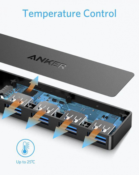 Hub USB 4 x USB 3.2 Anker, negru - Img 4
