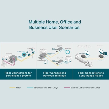 Media convertor TP-LINK Gigabit TL-FC311B-2 - Img 10
