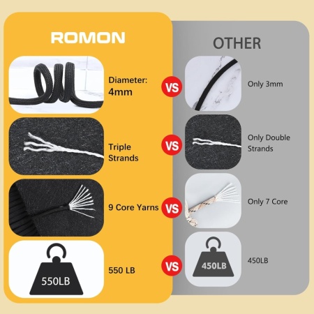 Paracord Negru Romon 4 mm, Coardă de Supraviețuire Tip 550 din Nailon cu 7 Fire Interioare, Rezistență 250 kg, Rolă 50 m, Ideal pentru Camping și Drumeții - Img 5