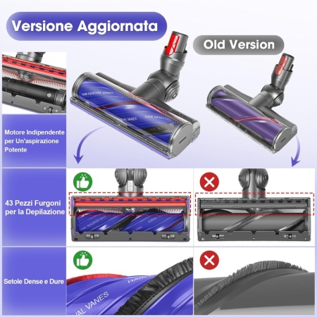 Perie Motorizată Turbo pentru Aspirator Dyson V12 Detect Slim / V12 Origin / V12 Slim Absolute, Cap Electric Motorbar cu Tehnologie Anti-Încâlcire, pentru Covoare, Parchet și Gresie - Img 7