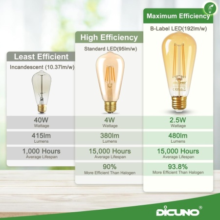 Set 2 Becuri LED Vintage Edison E27 DiCUNO Clasa B 2.5W (Echivalent 40W), 480 lm, Lumină Caldă 2700K, Sticlă Chihlimbar ST58 / ST18 - Img 4