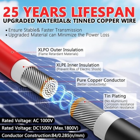 Set Cabluri Solare Typec Extensie Panouri Fotovoltaice 2x9.2 m (30 ft), 12 AWG (4 mm²), Conectori MC4 Tată și Mamă Impermeabili, Roșu și Negru - Img 6