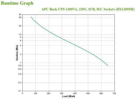 APC Back-UPS 1200VA, 230V, AVR, IEC Sock - Img 6