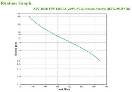 APC Back-UPS 1200VA, 230V, AVR, Schuko S - Img 6
