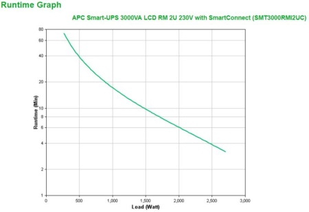 APC SMART-UPS 3000VA LCD RM 2U - Img 6