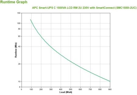 APC SMART-UPS C 1500VA TOWER RM 2U - Img 6