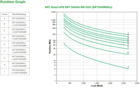 APC Smart-UPS SRT 3000VA RM 230V - Img 7