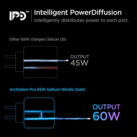 Incarcator priza SPIGEN PE2007EU POWERARC 2-PORT PD60W / QC3.0 WHITE - Img 2