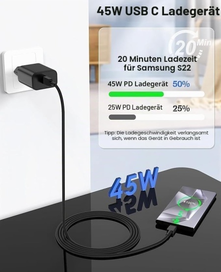 Încărcător Rapid 45W USB-C Super Fast Charging cu 2 Cabluri Type-C (1m și 2m), Adaptor Priză Power Delivery pentru Samsung Galaxy Seria S, Z Fold/Flip, Seria A, Tablete și Dispozitive USB-C - Img 2