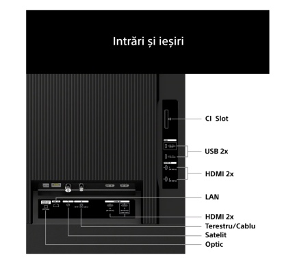 LED TV 100"(253cm) SONY K100XR35M2PB.CEI - Img 7