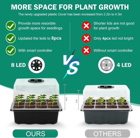 Set 6 Tavă Germinare Semințe RIOGOO cu Lumină LED, Control Inteligent, Luminozitate și Umiditate Reglabile, Kit Complet Mini-Seră - Img 6