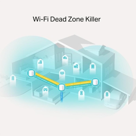 Sistem Wi-Fi Mesh TP-Link Deco X20(3-pack) Dual-Band Gigabit AX1800 cu acoperire completa pentru casa - Img 6