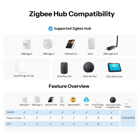 SONOFF Fusion Series Orb-ZBW1L – Zigbee Smart Wall Switch (No Neutral Required) ZBMINIL2-E - Img 4