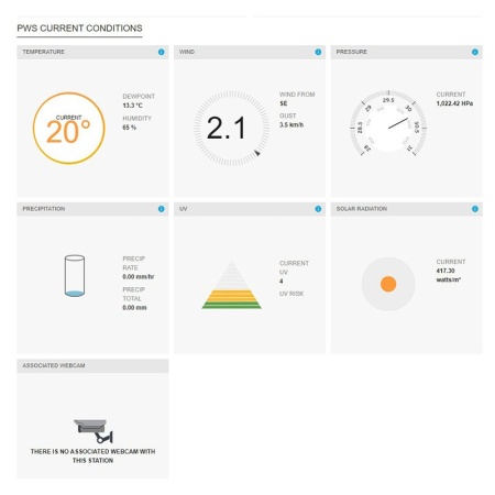 STATIE METEO PROFESIONALA WIFI SWS 9898 SENC - Img 9