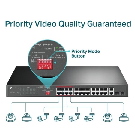 TPL SW 24P-FE 2P-GB UNMNGD RM POE - Img 6