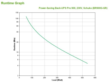 APC BACK-UPS RS 900VA SCHUKO - Img 6