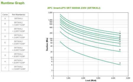 APC Smart-UPS SRT 5000VA TWR 230V - Img 8