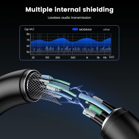 Cablu Adaptor Splitter Audio MOSWAG Jack 3.5mm Mamă la 2x Jack 3.5mm Tată, Conectori Placați cu Aur 24K - Img 3