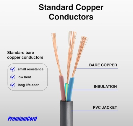 Cablu Prelungitor de Alimentare 230V PremiumCord KPS05, Lungime 0.5m, Conectori IEC 320 C13 Mamă la IEC 320 C14 Tată, Secțiune 3x0.75 mm², Culoare Neagră - Img 4