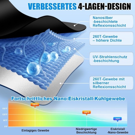 Parasolar Pliabil pentru Parbriz Auto Typec Home, Protecție UV 98.7% și Izolație Nanopolimer, Dimensiune Universală 140 x 80 cm, Deschidere Rapidă tip, Husă Inclusă - Img 4