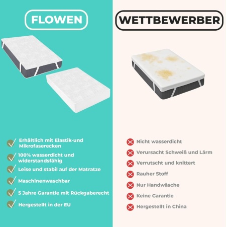 Set 2 Protecții Saltea Impermeabile 160 x 200 cm din Bumbac, Husă / Aleză de Pat cu 4 Elastice de Fixare pe Colțuri, Barieră Anti-Acarieni, Protecție Incontinență și Lichide pentru Copii și Adulți, Lavabilă la Mașină - Img 5