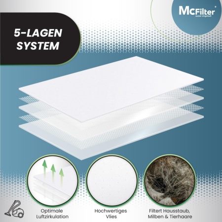 Set 20 Saci de Aspirator din Microfibră DISBA BS 216m Compatibili cu Siemens Z 3.0 (VSZ3B212, Seria VSZ3, Seria VS06), Pânză Fleece în 5 Straturi, Flanșă din Plastic și 4 Microfiltre de Protecție Incluse - Img 4