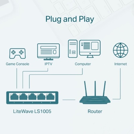 TP-LINK 5-PORT SWITCH LS1005 - Img 7