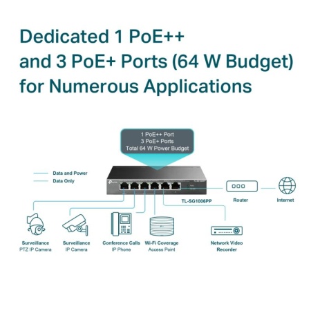 TPL SW 6P-GB POE-3P UNMNGD DESK - Img 10