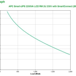 APC SMART-UPS 2200VA LCD RM 2U - Img 5