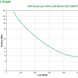 APC SMART-UPS 750VA LCD RM 2U - Img 5