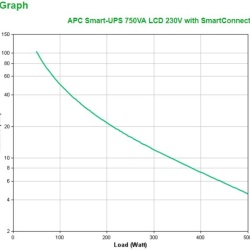 APC SMART-UPS 750VA - Img 5