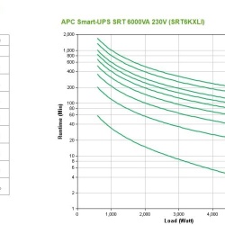 APC SMART-UPS SRT 6000VA RM 230V - Img 8