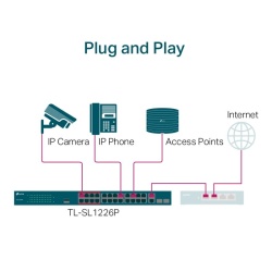 TPL SW 24P-FE 2P-GB UNMNGD RM POE - Img 8