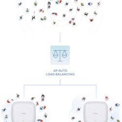 Access Point D-Link DAP-X2810 Nuclias Connect, AX1800, Wi-Fi 6, Dual-Band, MU-MIMO, PoE - Img 11