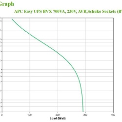 APC BACK-UPS 700VA AVR SCHUKO - Img 9