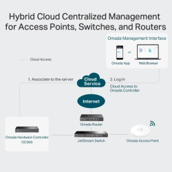 Controller Wireless TP-Link OC300 - Img 9